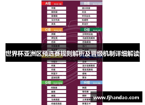 世界杯亚洲区预选赛规则解析及晋级机制详细解读