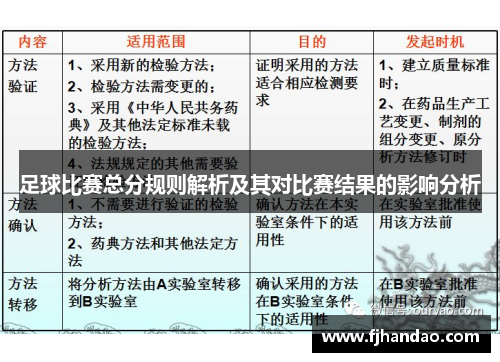 足球比赛总分规则解析及其对比赛结果的影响分析